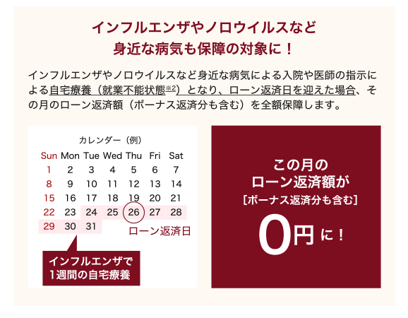 �C���t���G���U��m���E�C���X�Ȃǐg�߂ȕa�C���ۏ�̑ΏۂɁI�C���t���G���U��m���E�C���X�Ȃǐg�߂ȕa�C�ɂ����@���t�̎w���ɂ�鎩��×{�i�A�ƕs�\��ԁ�2�j�ƂȂ�A���[���ԍϓ����}�����ꍇ�A���̌��̃��[���ԍϊz�i�{�[�i�X�ԍϕ����܂ށj��S�z�ۏႵ�܂��B�C���t���G���U��1�T�Ԃ̎���×{���̌��̃��[���ԍϊz��[�{�[�i�X�ԍϕ����܂�]0�~�ɁI