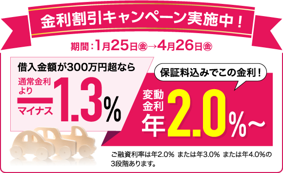 マイカーローンCP_割引バナー