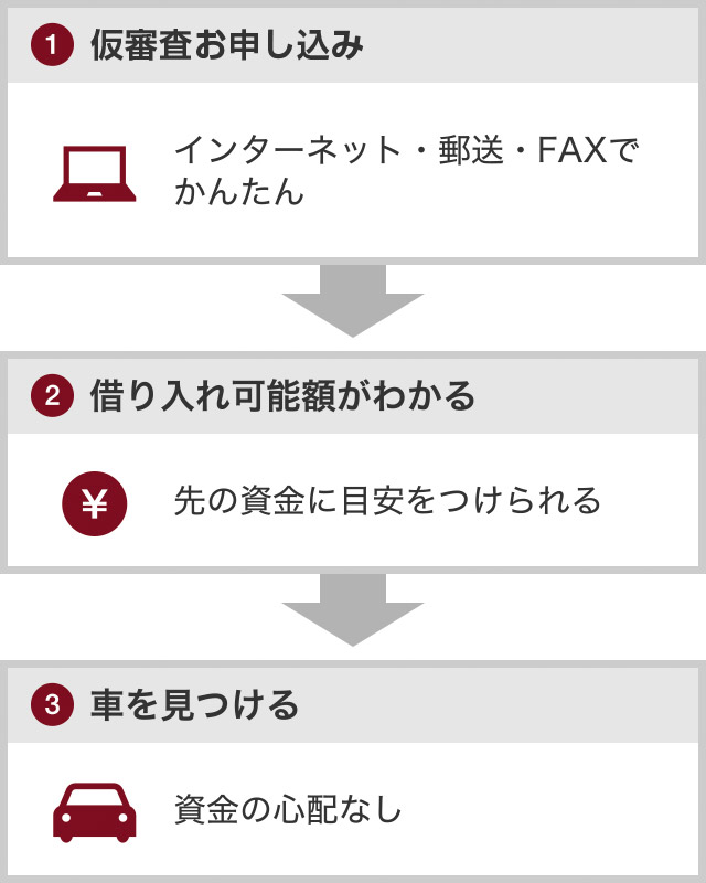 ご購入予定の方は、車を決める前に仮審査をすると安心!