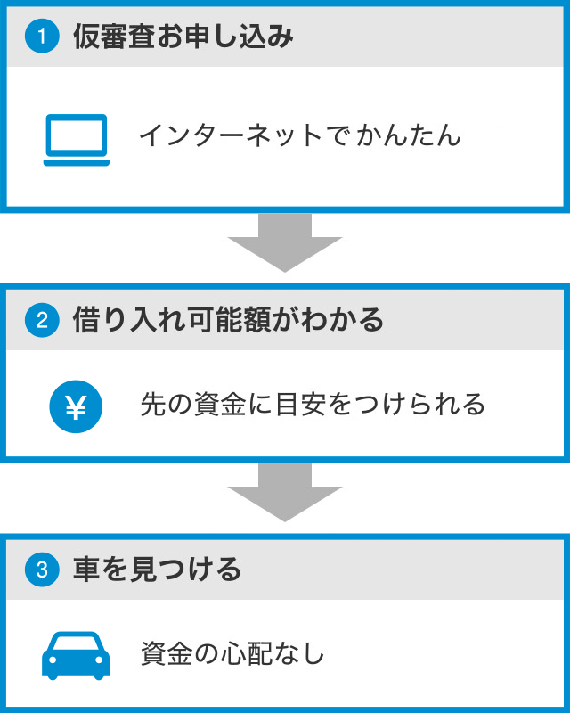 仮 審査 ローン 車