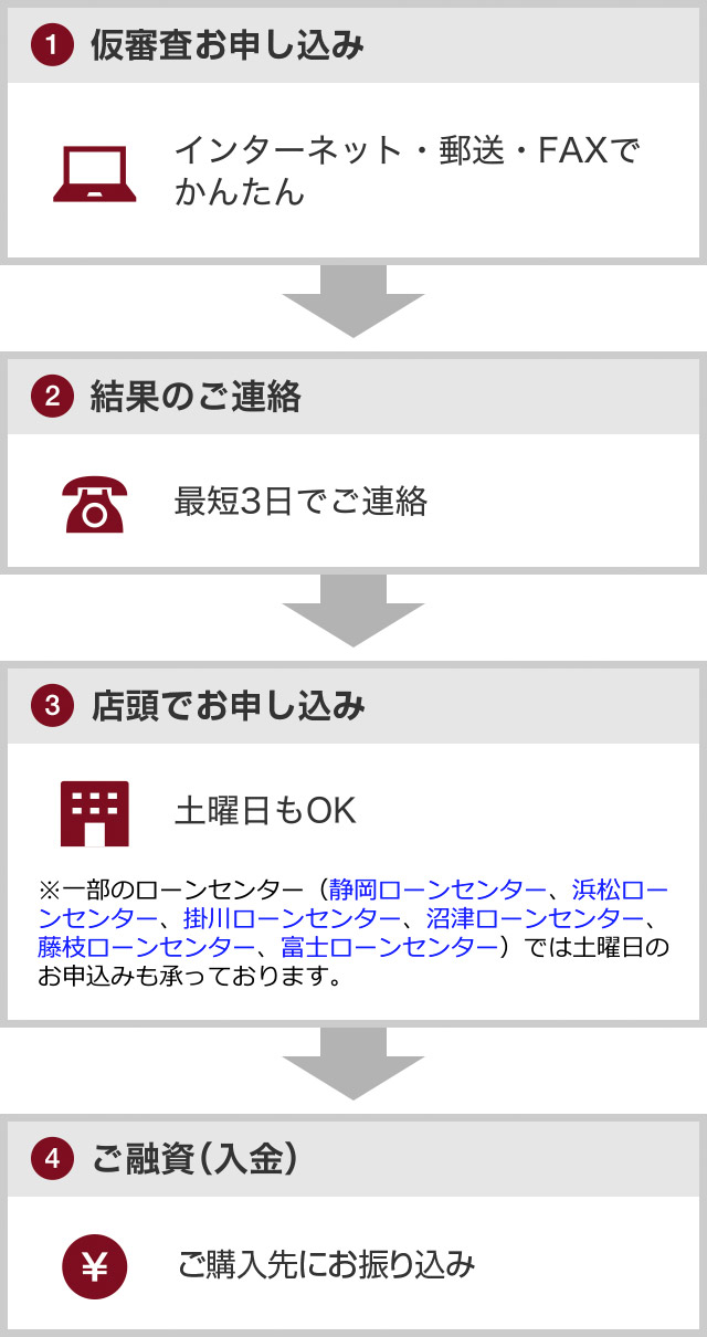 お手続きはかんたん4ステップ