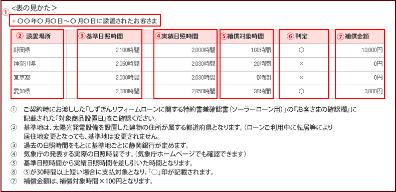 表のみかた