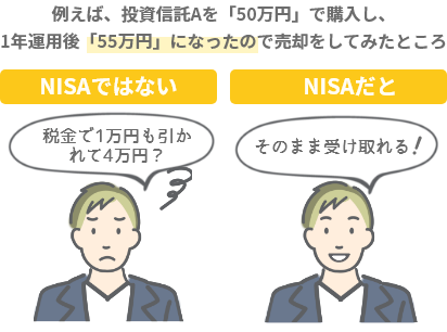 非課税のメリット