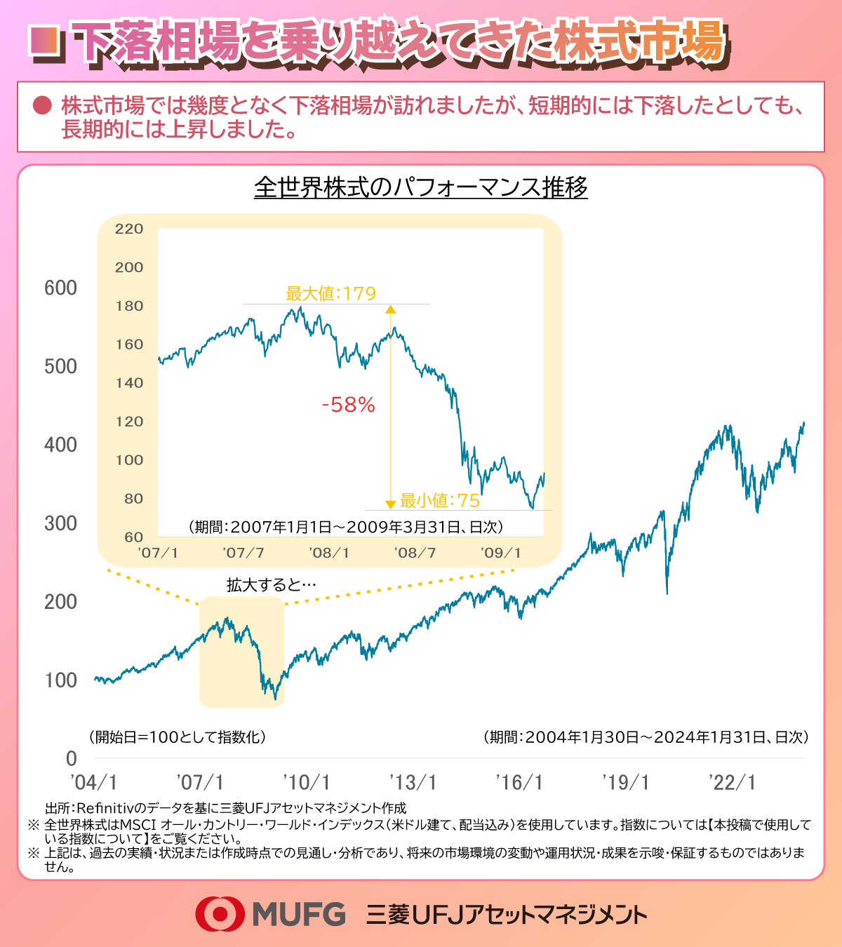 利用規約のご確認