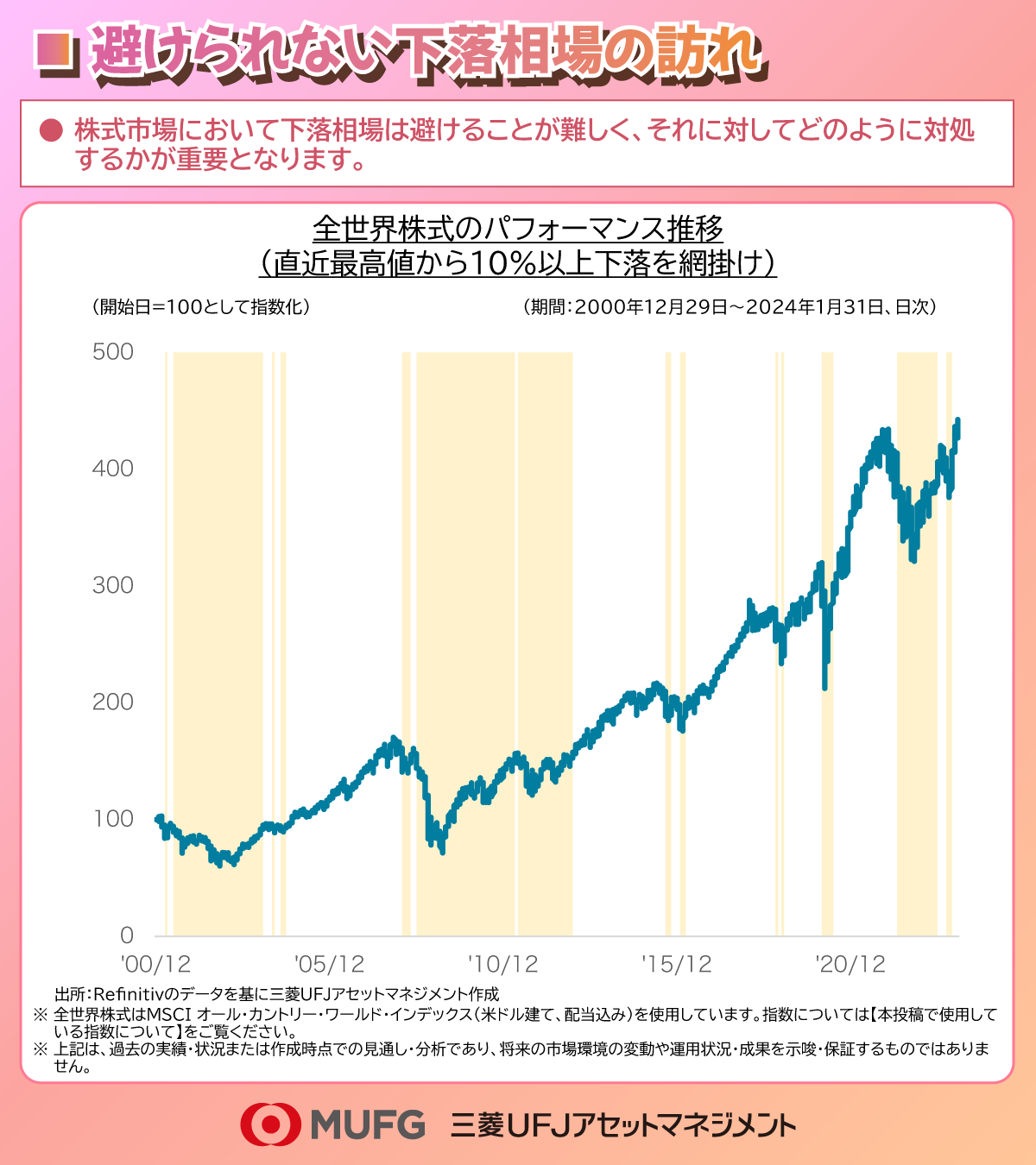 利用規約のご確認