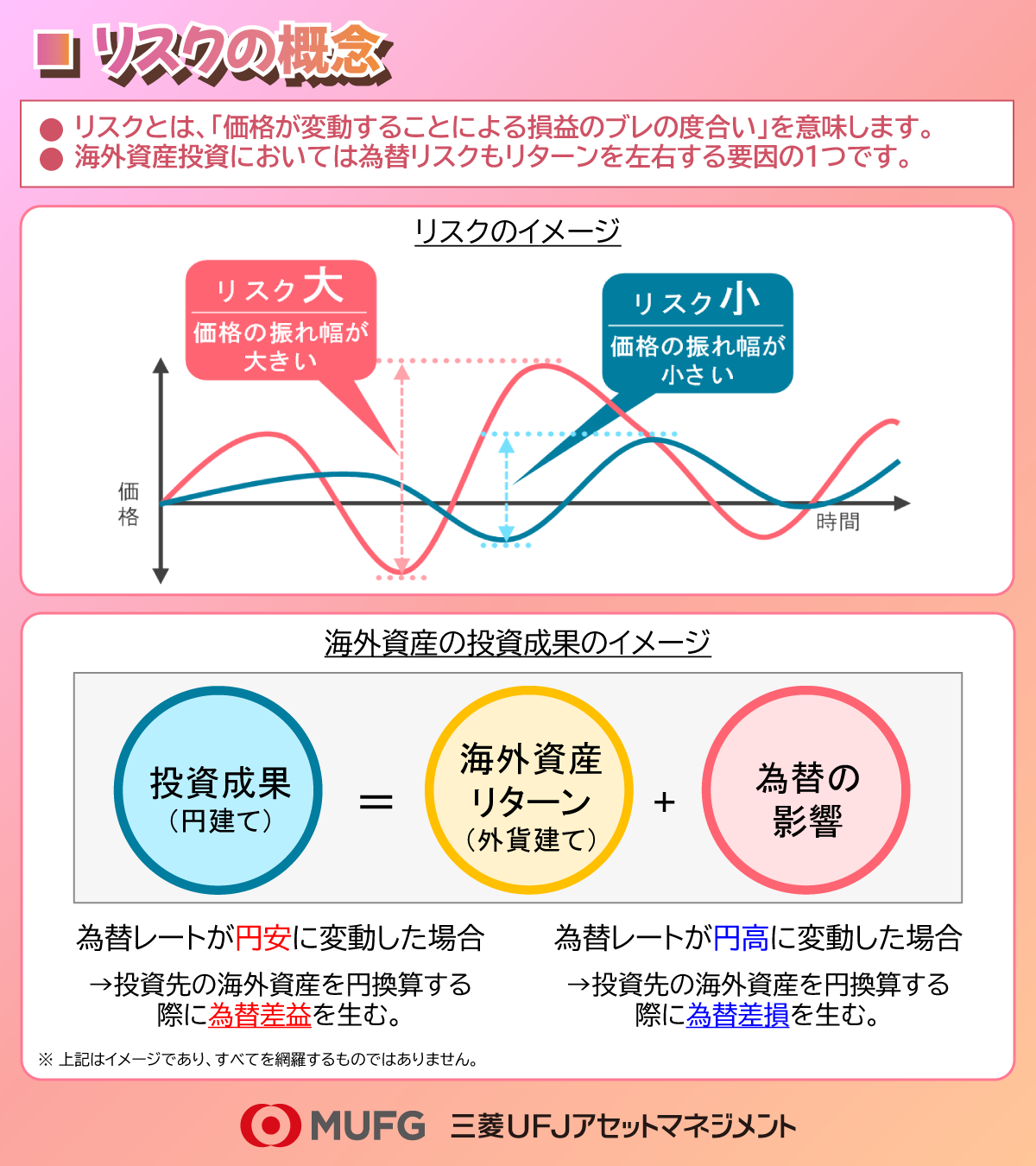 利用規約のご確認