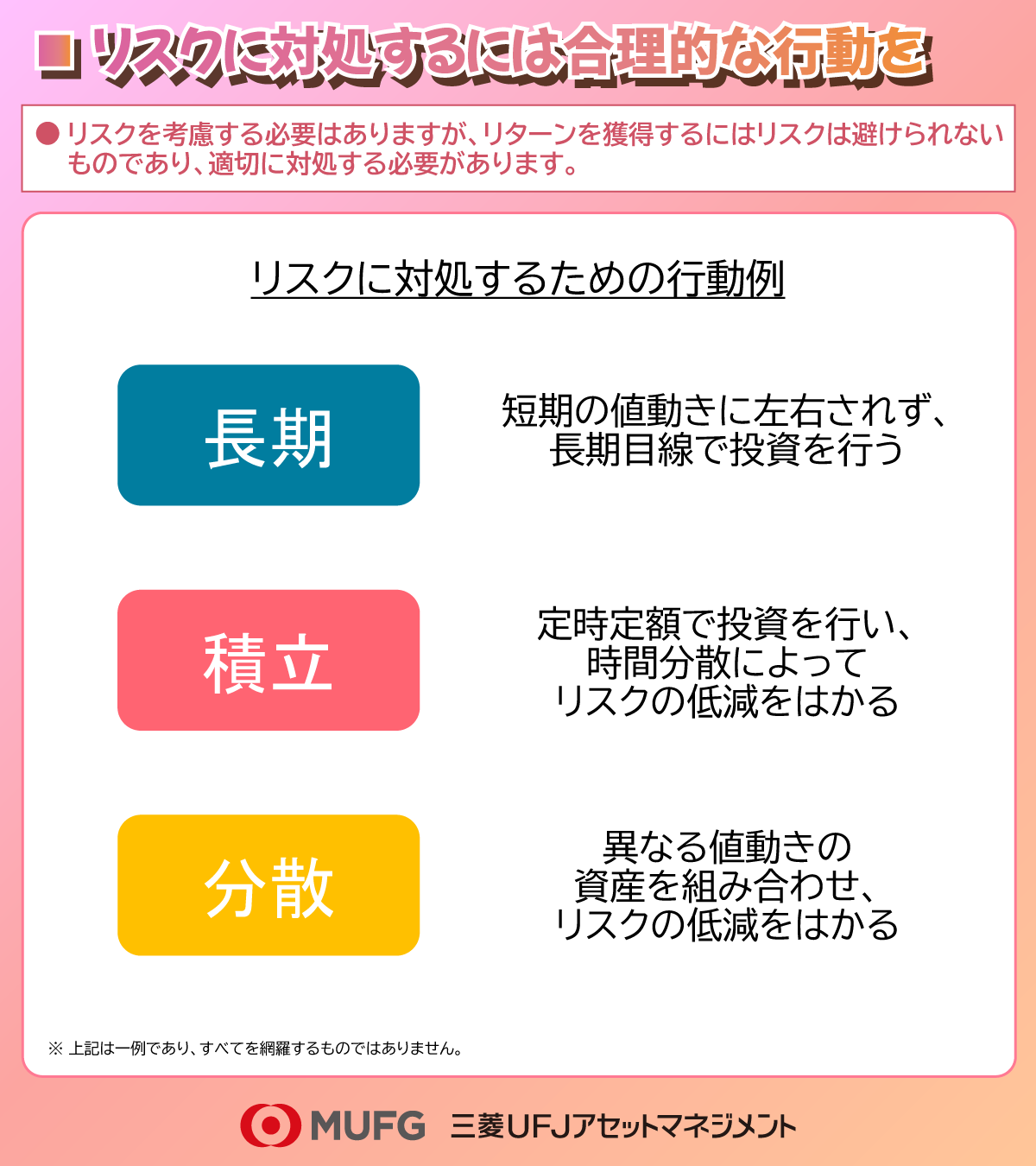 利用規約のご確認
