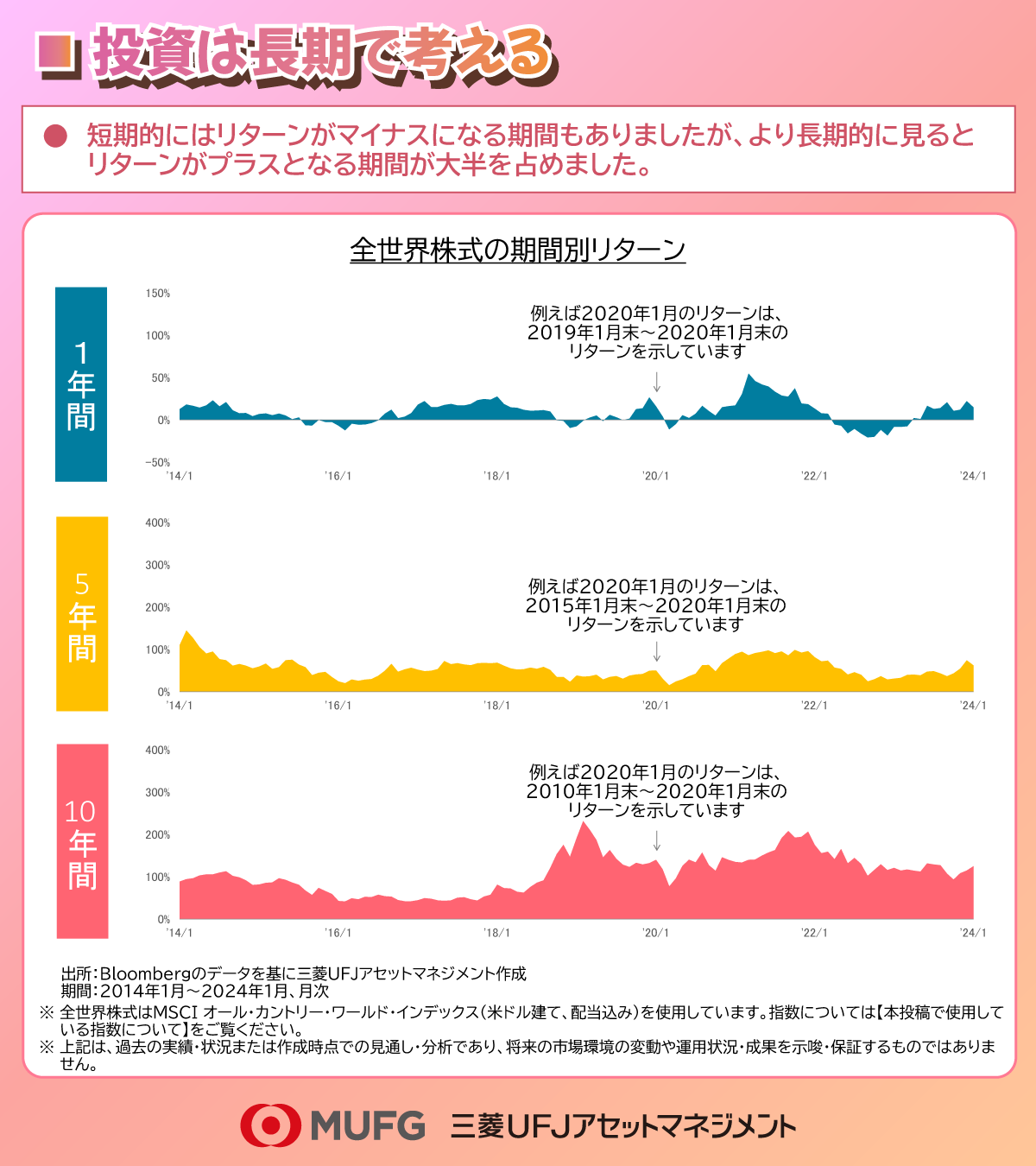 利用規約のご確認