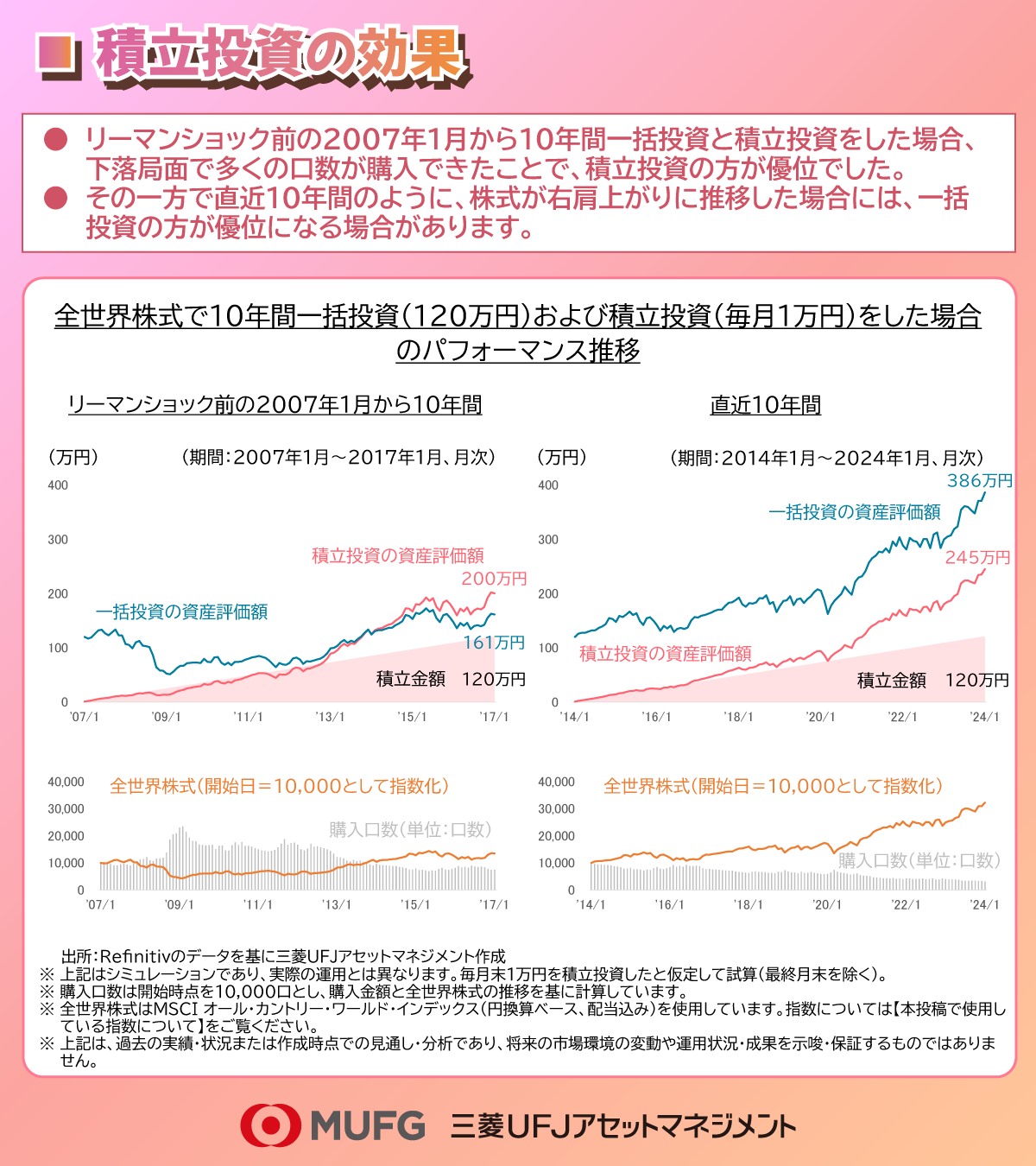 利用規約のご確認
