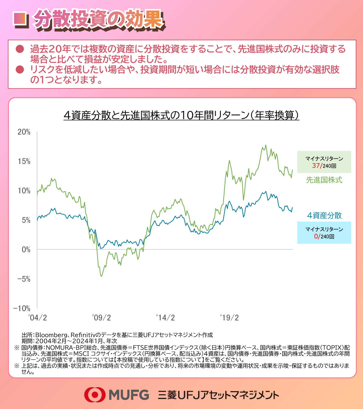 利用規約のご確認