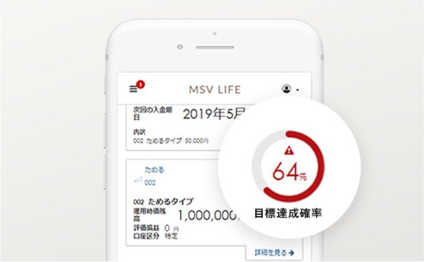 アラートが出る場合の表示例