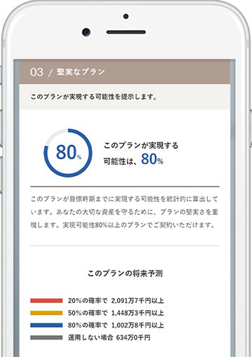 プランの実現可能性は80% 元本割れ確率も提示