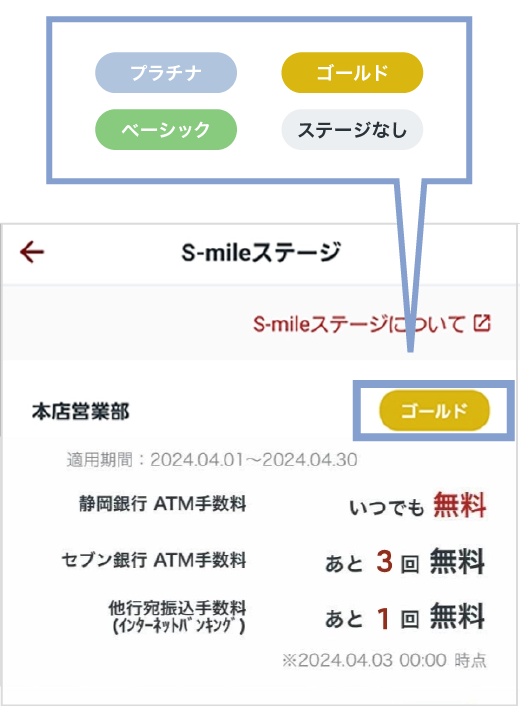 ステージ確認