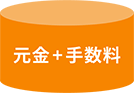 元金+手数料