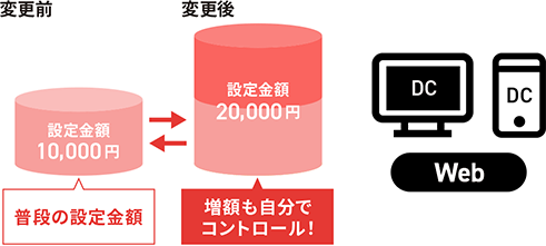 お支払い金額の変更もネットで！