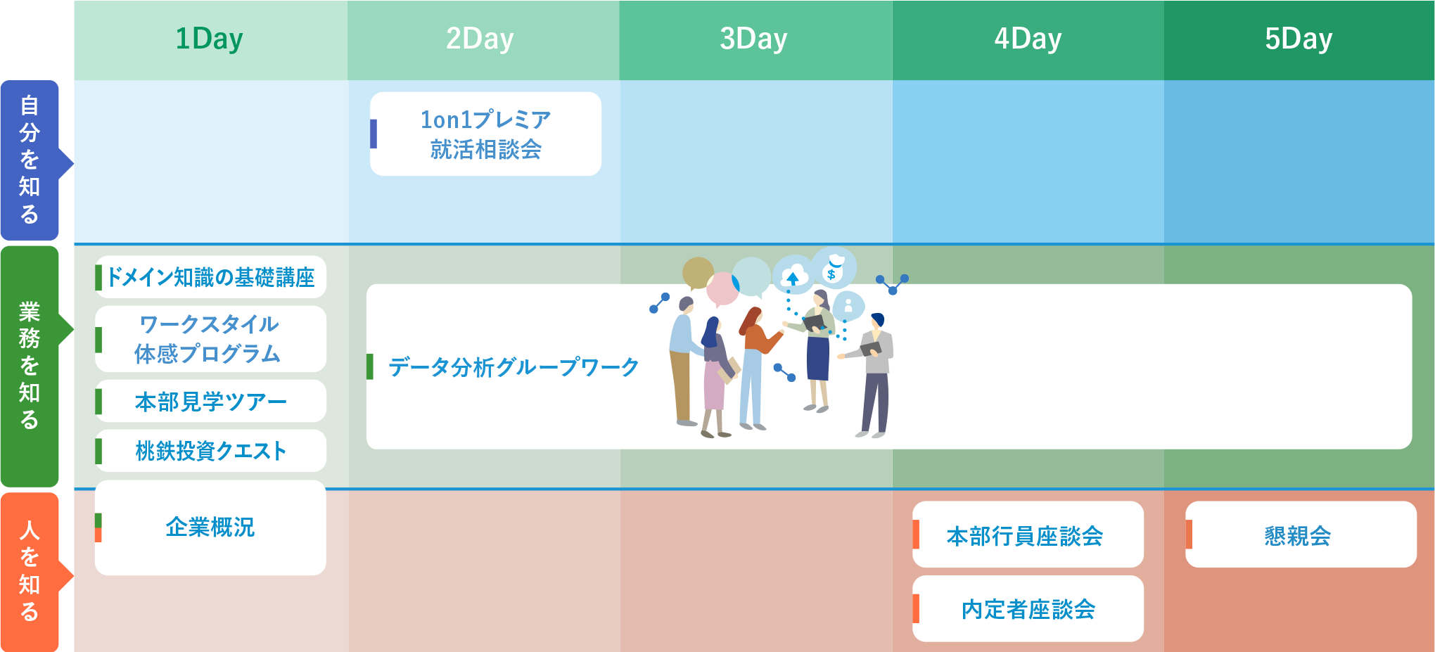 5Daysデータサイエンティストコースの表